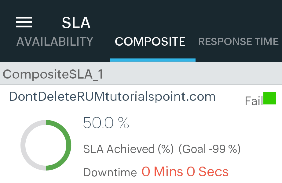 SLA report on Site24x7 Android App SLA report on Site24x7 Android App
