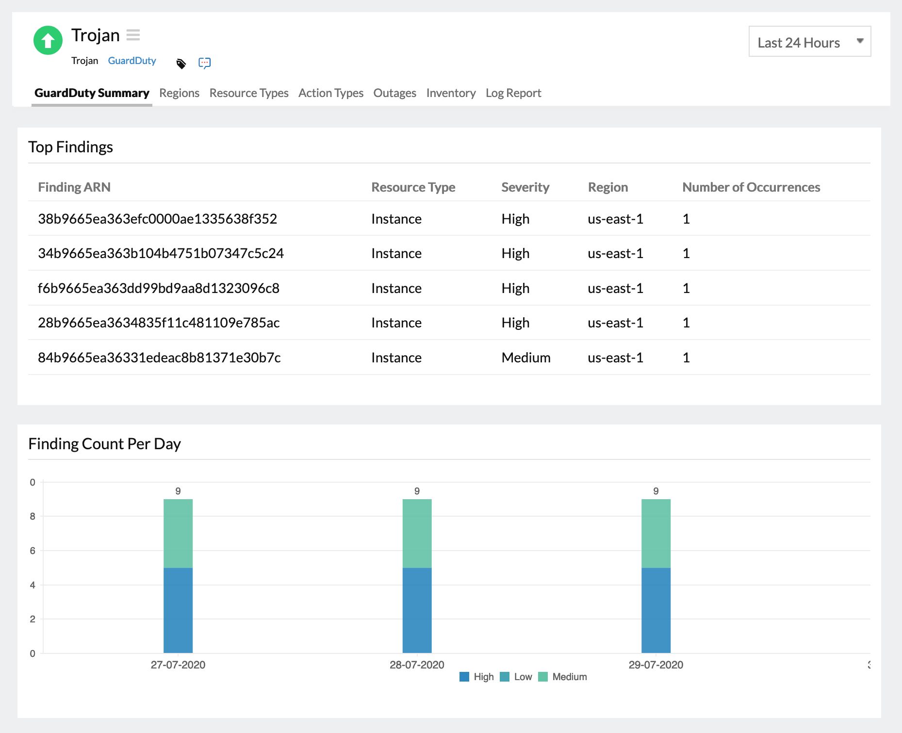GuardDuty finding summary View and analyze AWS GuardDuty findings