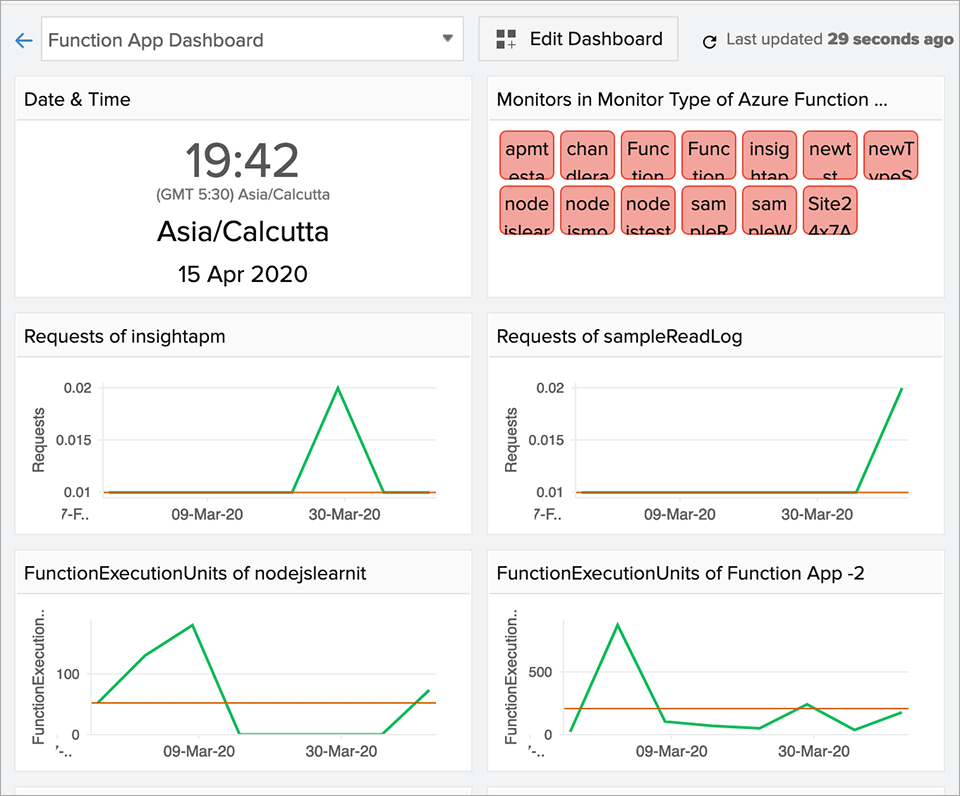 Get real-time visibility and set automatic alerting Get real-time visibility and set automatic alerting
