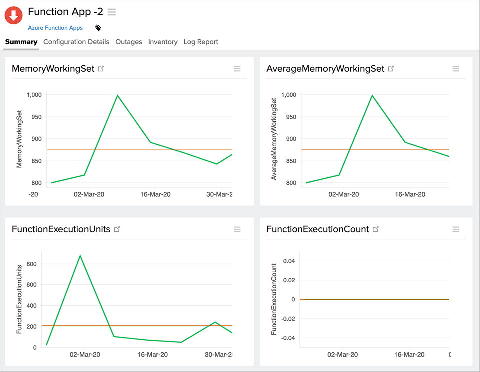 Measure key performance indicators and improve throughput Measure key performance indicators and improve throughput