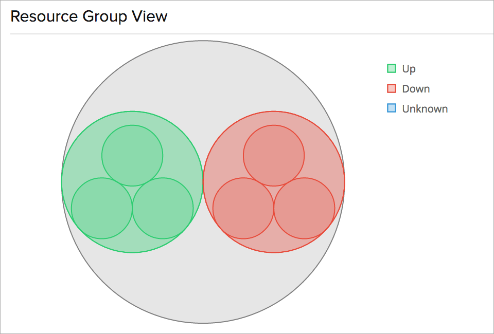 cluster overview cluster overview