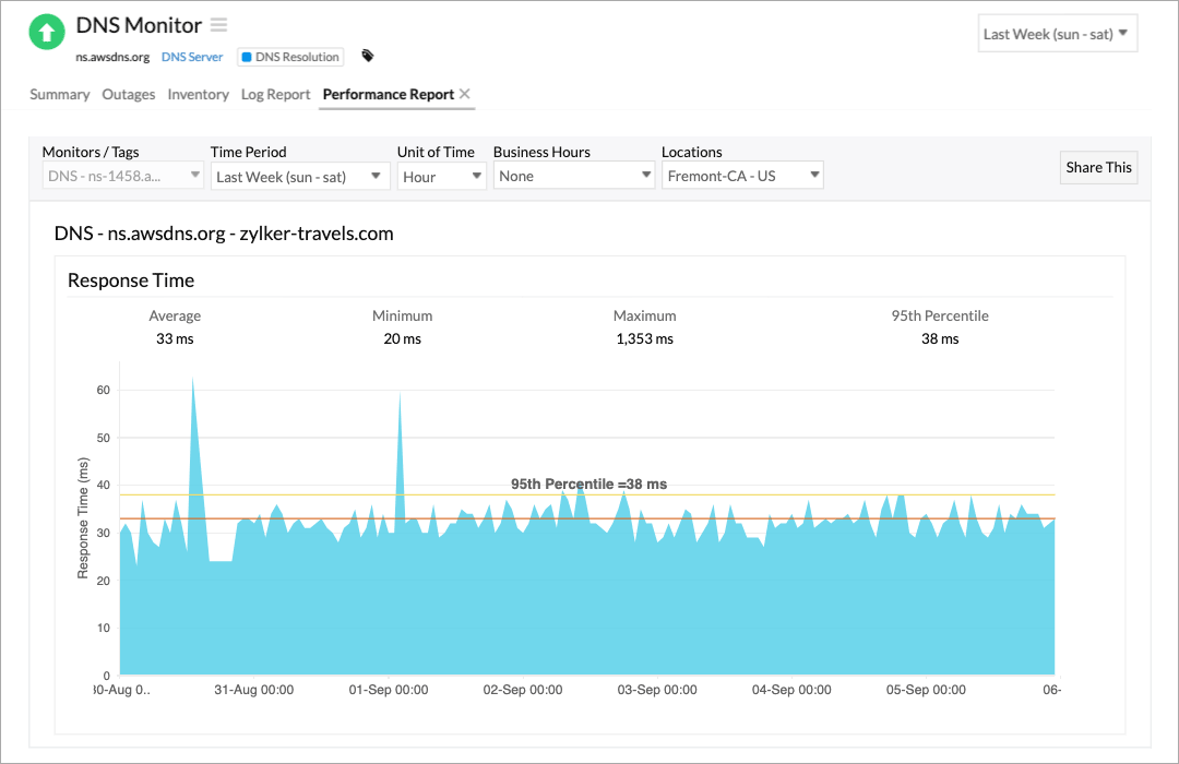 How does Synthetic Monitoring work