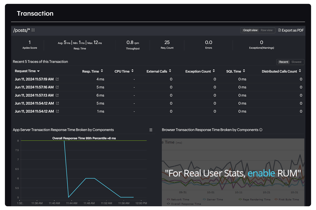 End user to database perspective ruby monitoring Ruby performance monitoring - Site24x7