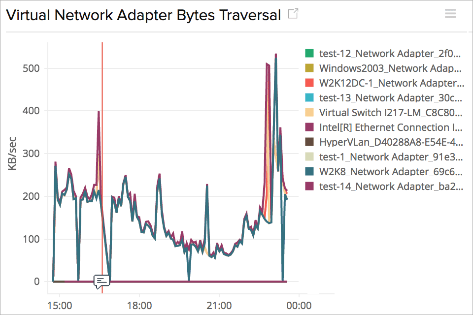 Hyper-V health monitoring Hyper-V server monitoring