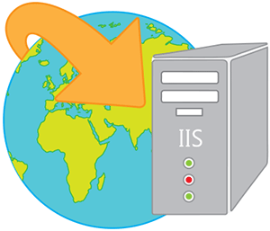 IIS Monitoring