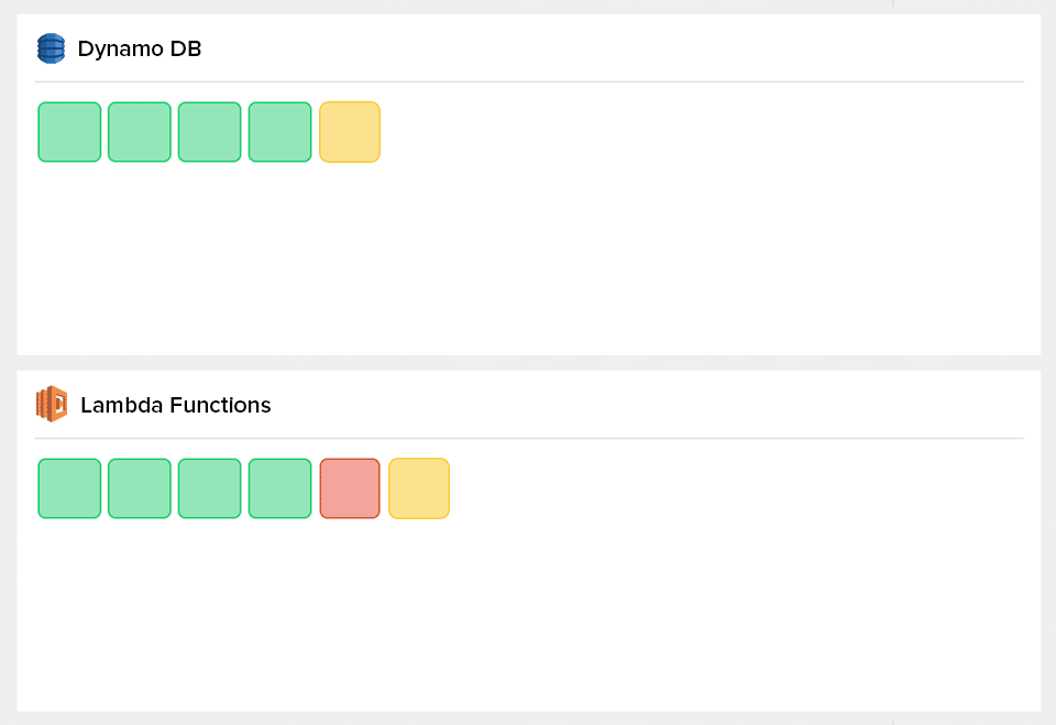 Infrastructure dashboard Monitor Lambda and visually track the health of your serverless functions