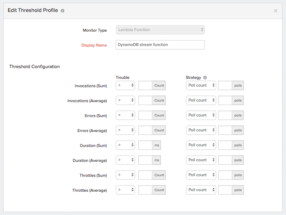 Lambda function thresholds AWS Lambda monitoring