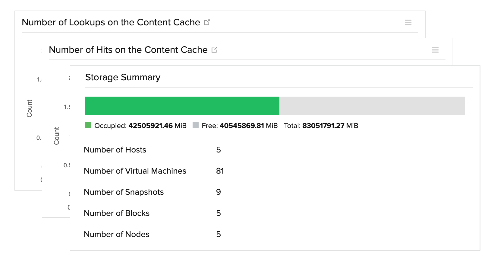 Nutanix resource monitoring Plan and allocate resources