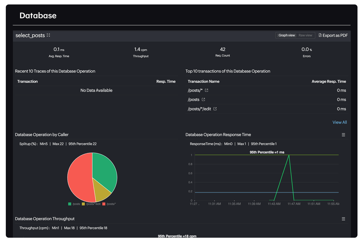 Monitor Ruby performance Ruby application monitoring - Site24x7
