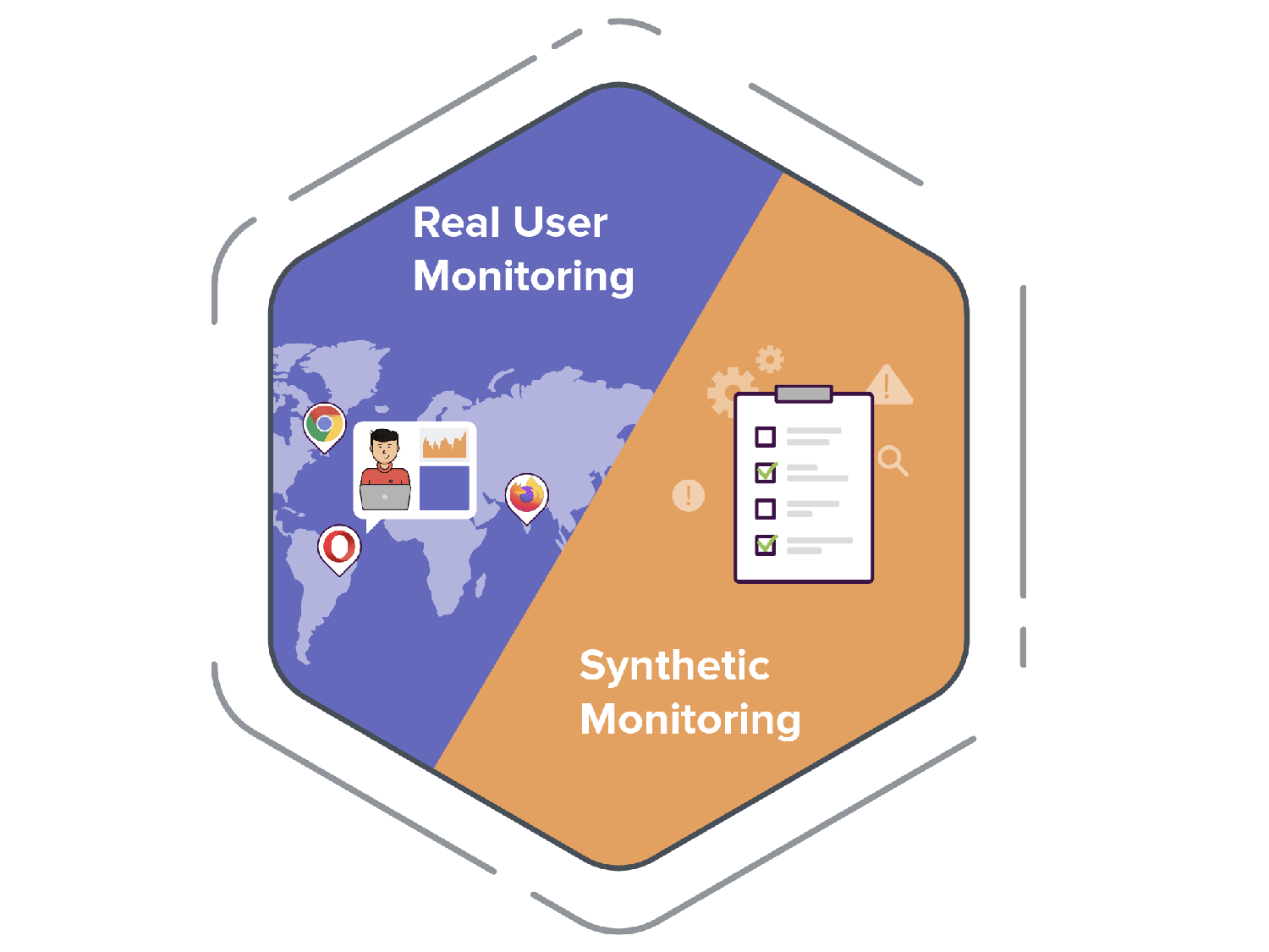 RUM vs Synthetic Monitoring RUM vs RBM