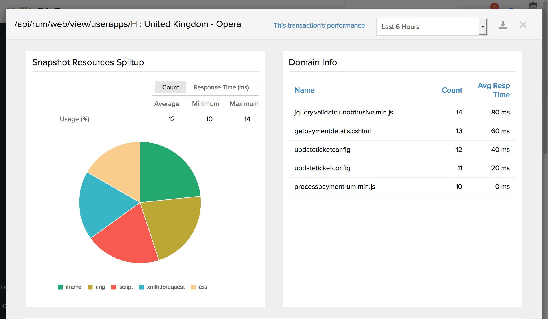 RUM Snapshots site24x7-recorder