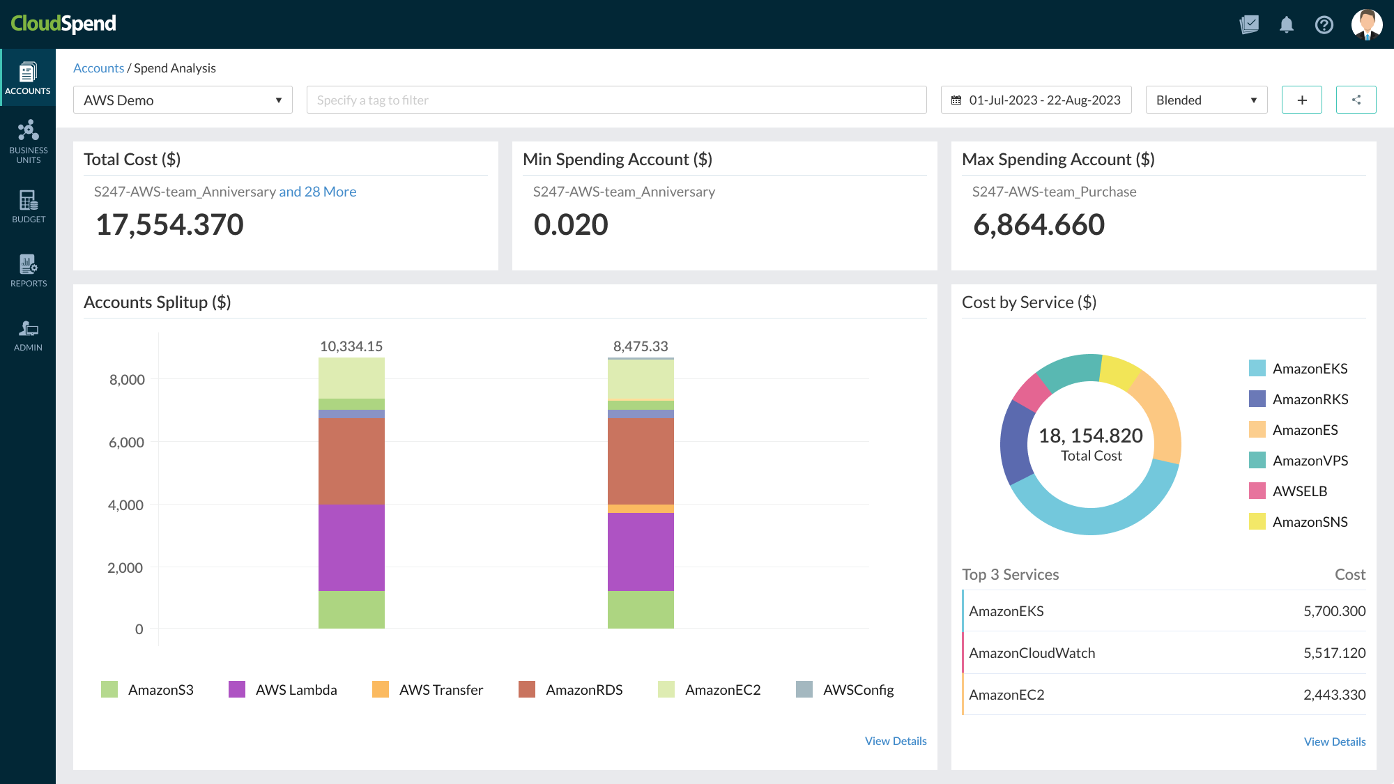 AWS Cost Management Cost management using AWS monitoring tool - Site24x7