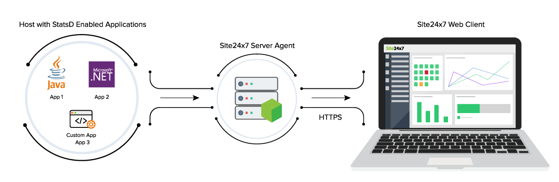 StatsD Metrics Monitoring - How it works StatsD Metrics Monitoring - How it works
