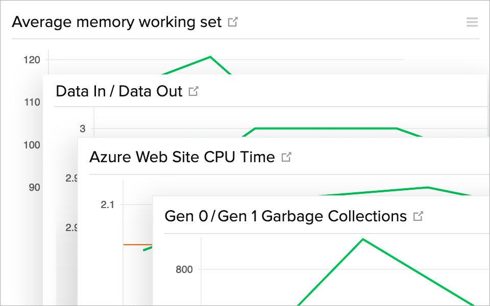 Get actionable insights on Azure Web App performance Get actionable insights on Azure Web App performance