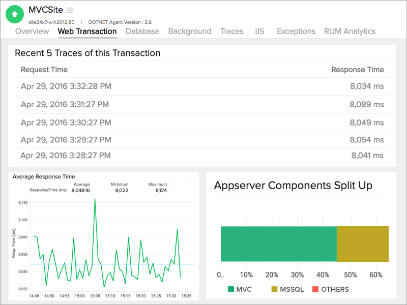 Monitoring custom .Net components Custom .Net monitoring